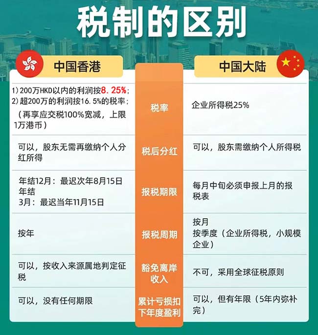 香港公司稅務優勢